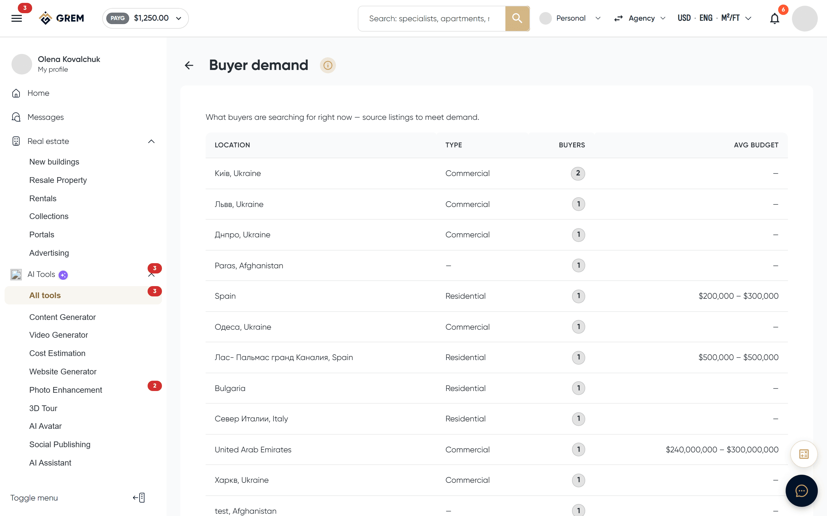 The buyer demand table by location and property type