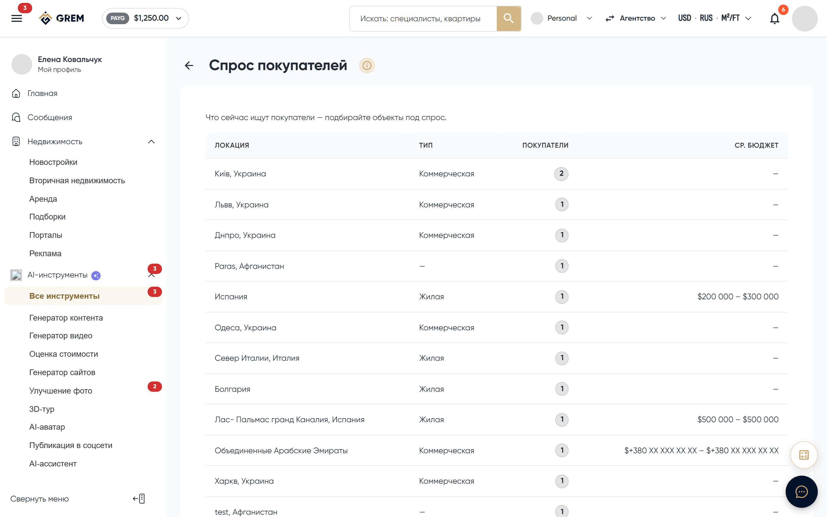 Таблица спроса покупателей по локациям и типам